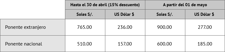 Costo de inscripción